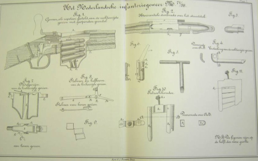 Drs. Martens/de Vries, Nederlandse Vuurwapens, Landmacht, Marine en koloniale troepen 1866-1895